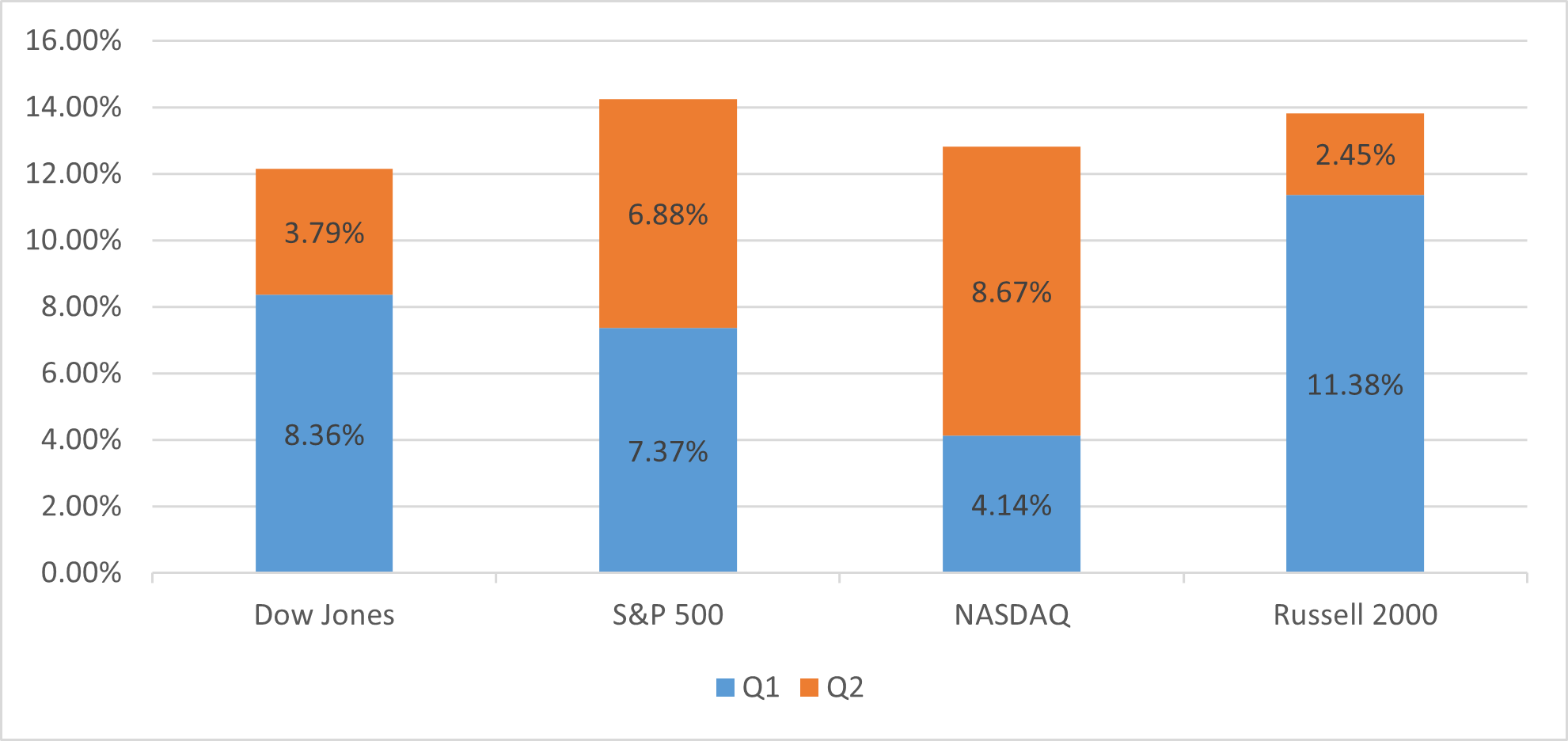 market-performance-2021 U.S. Market Performance 2021