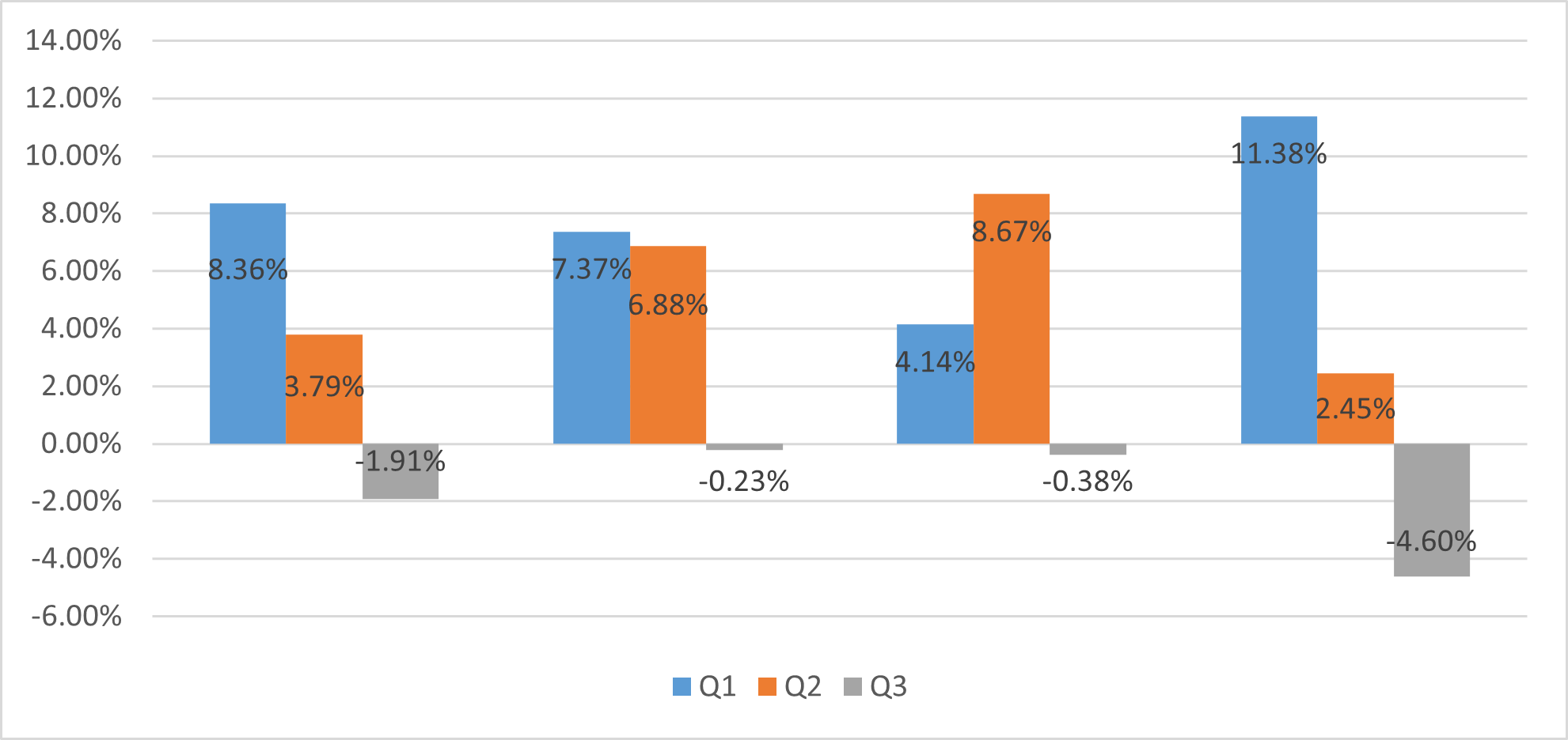 market-index-2021-q3 Market Indexes Q3 2021