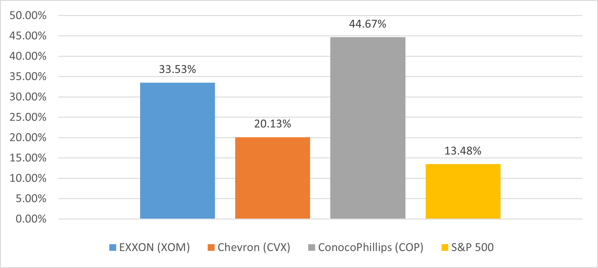 oil-stocks-2021-q3 Oil Stocks Q3 2021