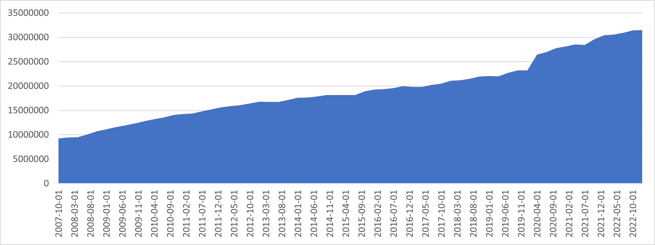 Gov Debt