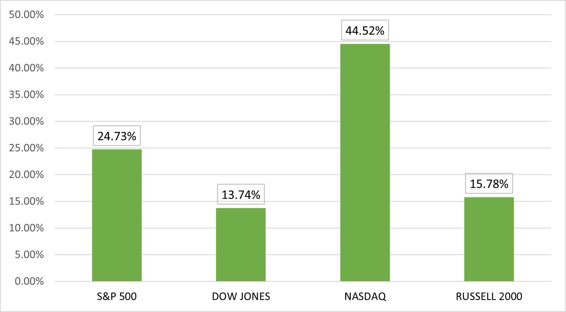 Q4 performance