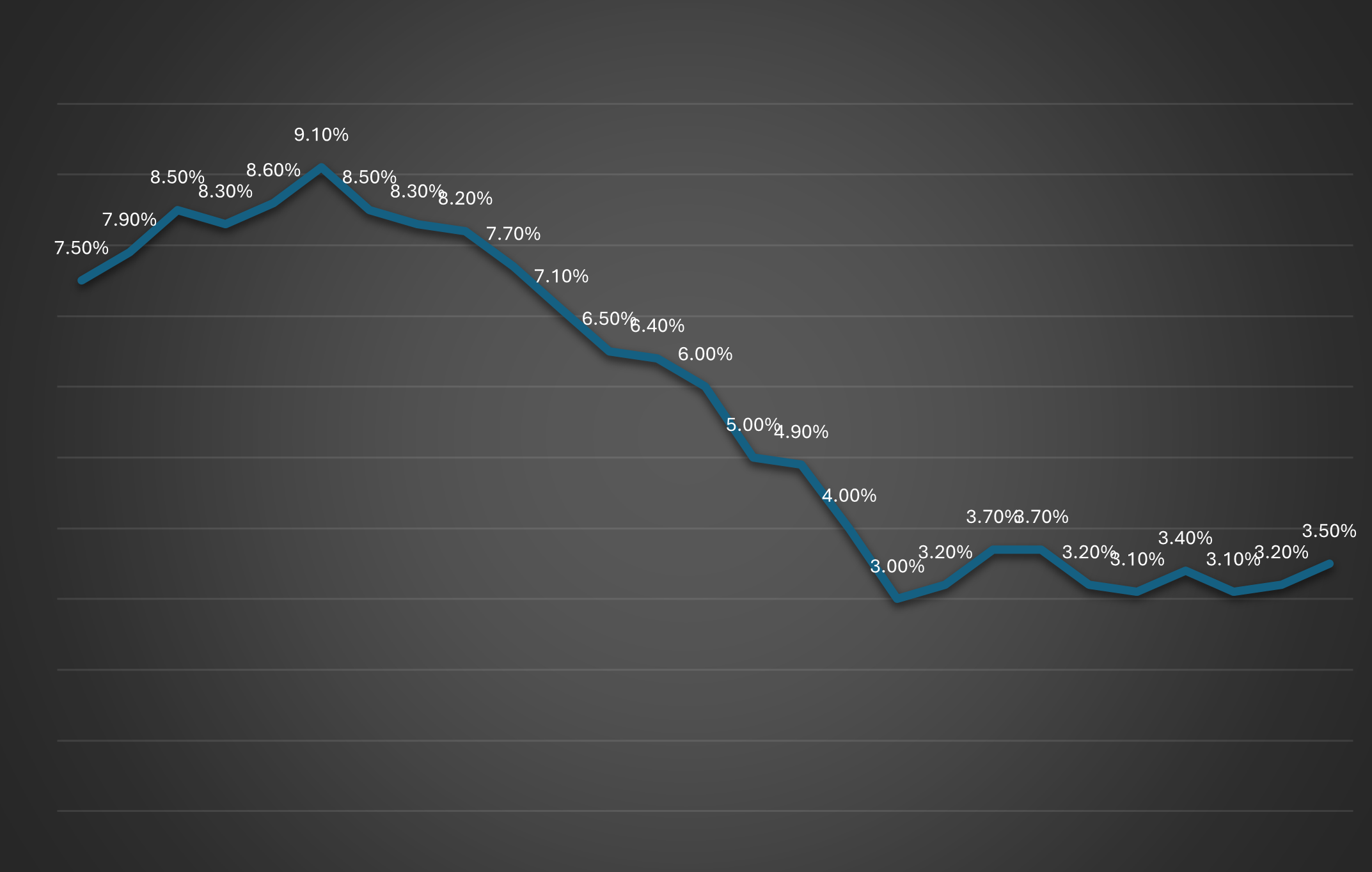 Inflation Q1
