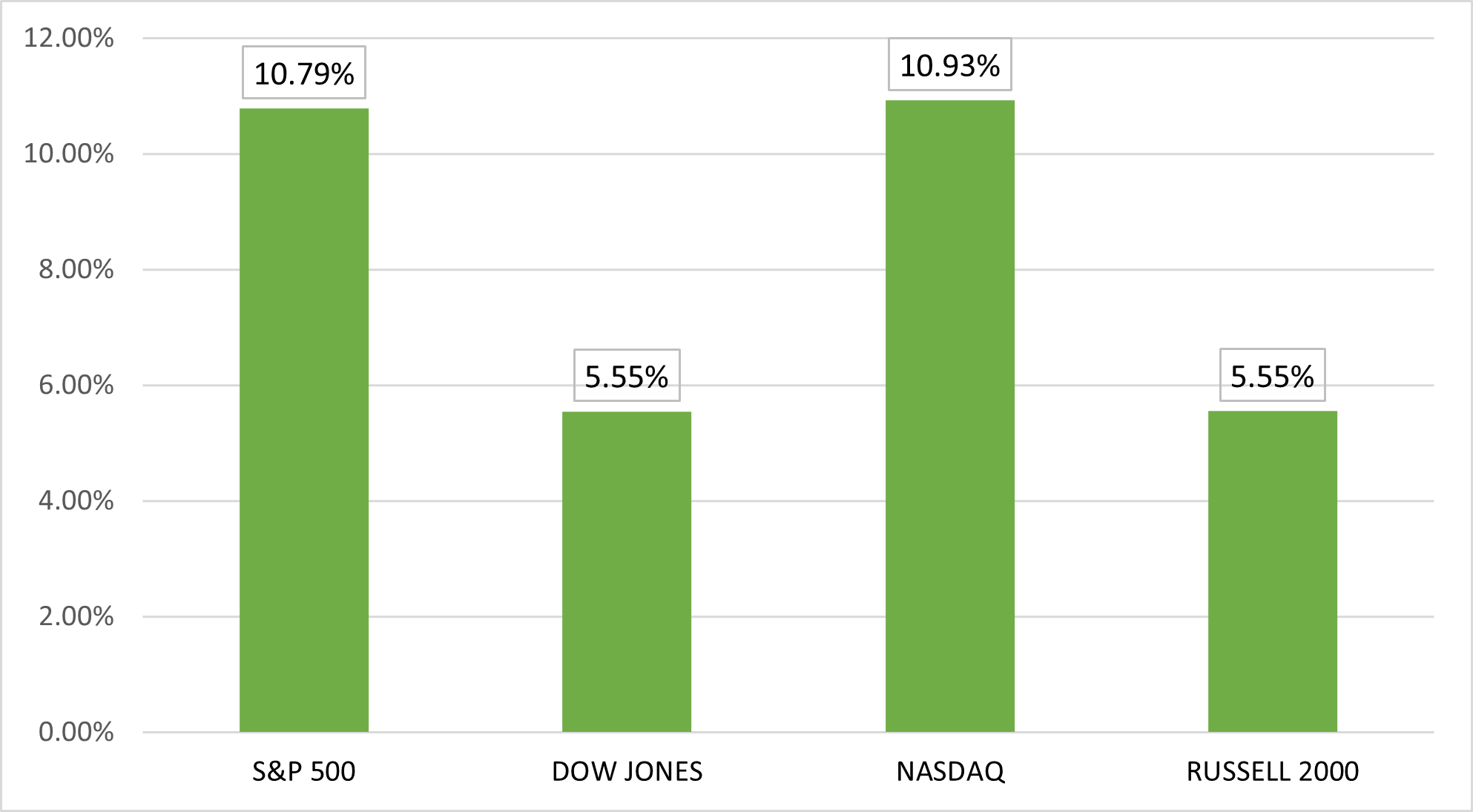 Q1 %