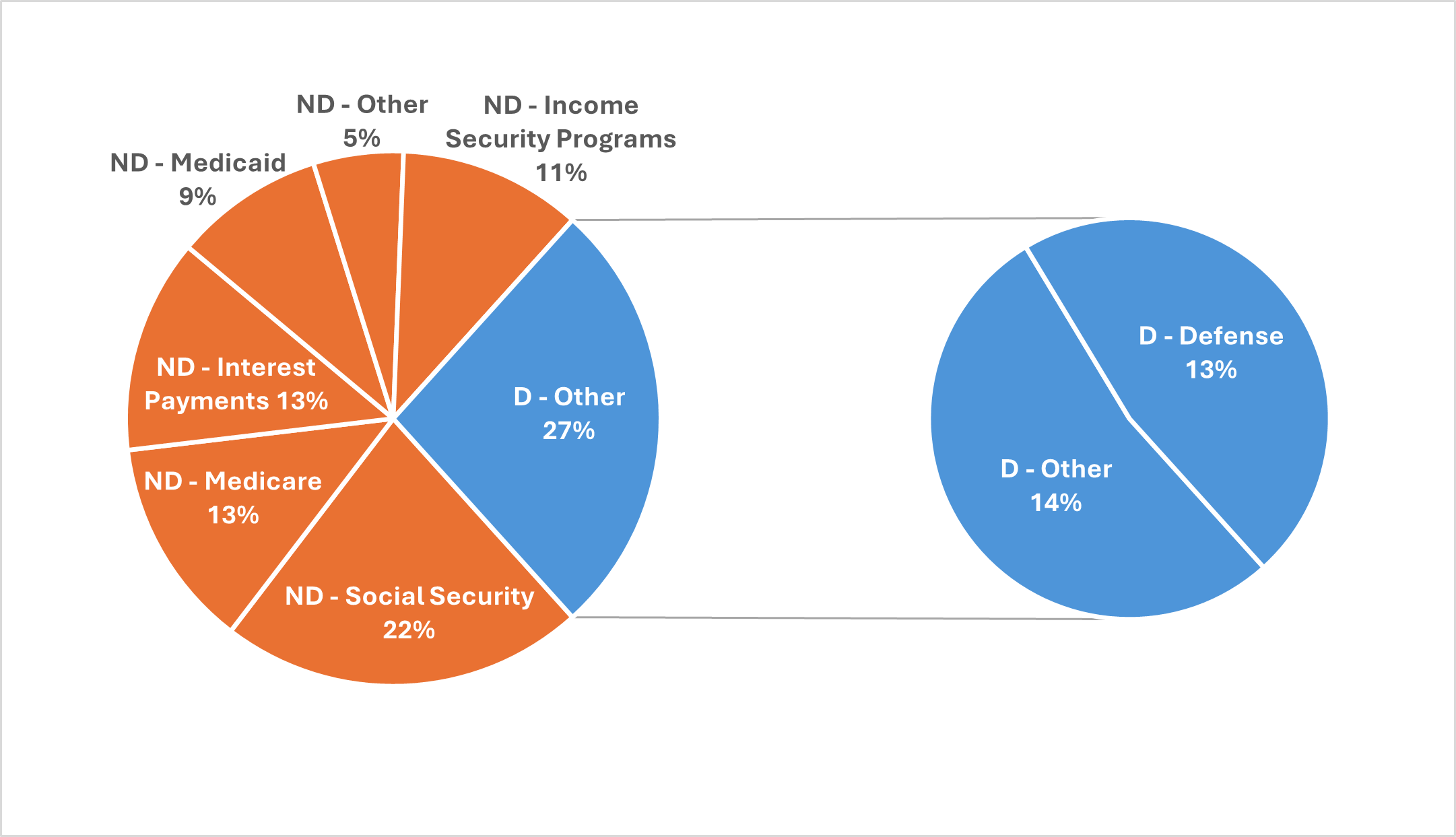 Gov Spend