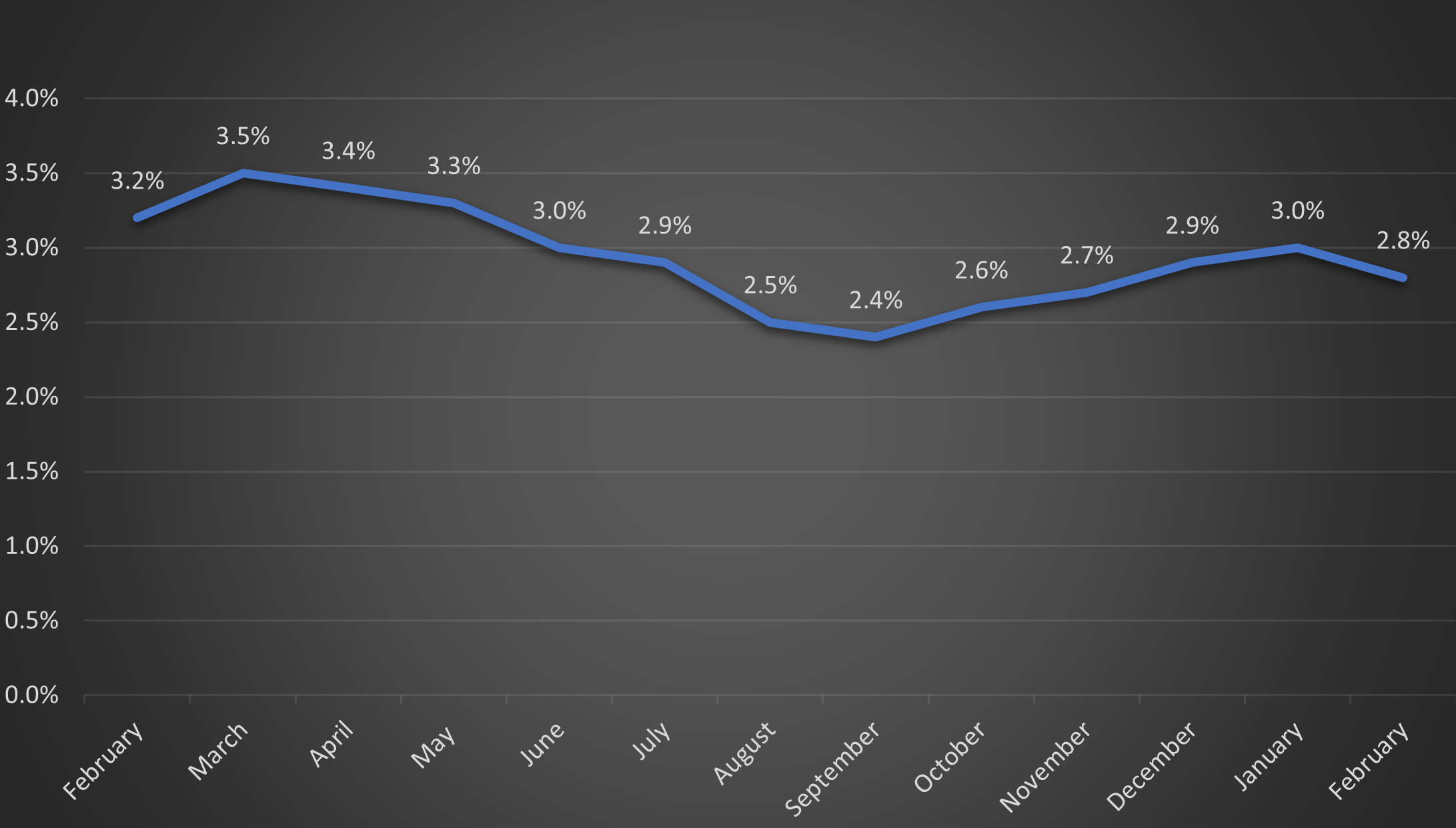 inflation 25 q1