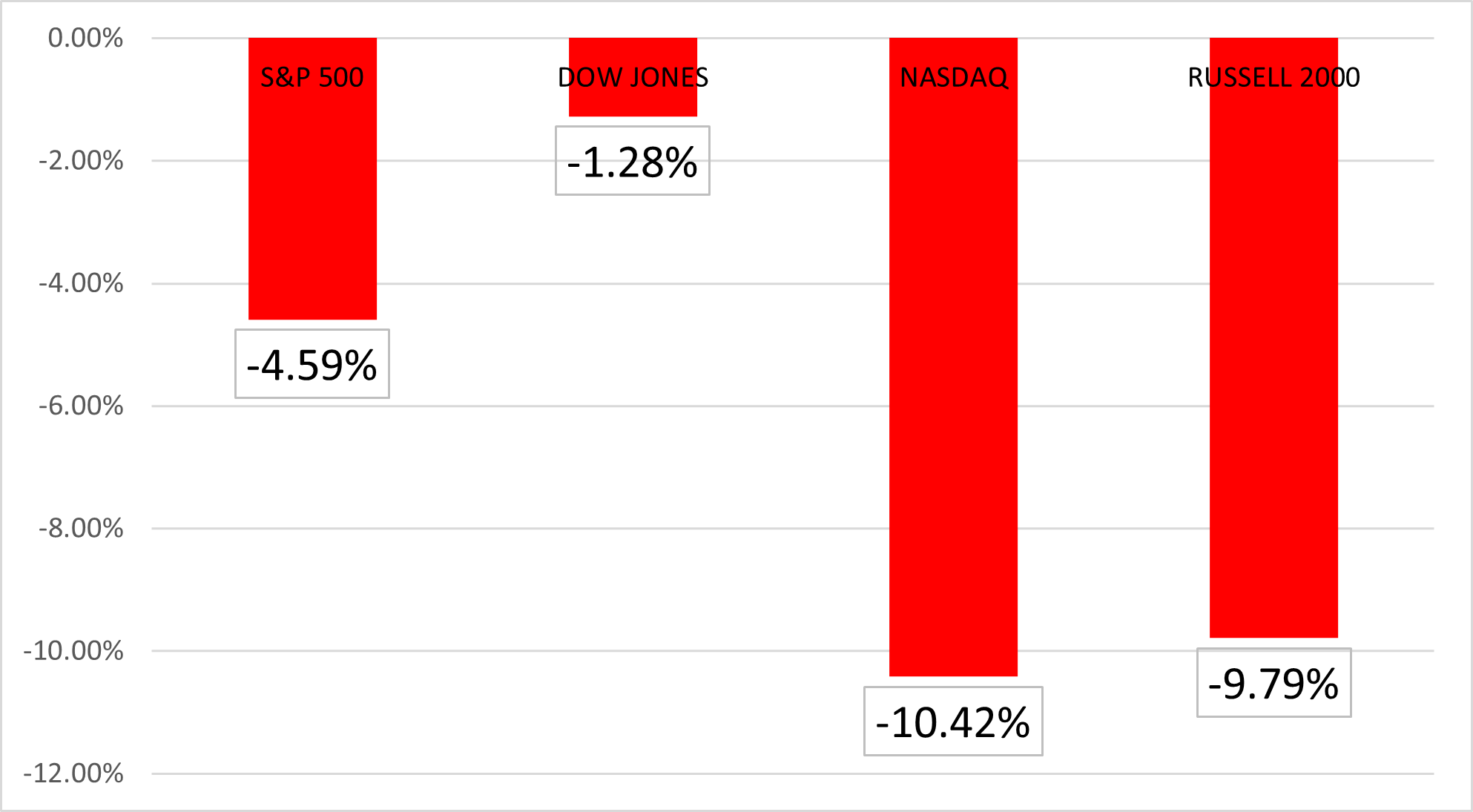 red chart